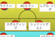 【速報】サッカー日本代表…所属チームでみたらくっそ強そうｗｗｗｗｗｗｗ