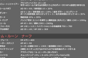 【LOL】次パッチのアイテム調整予定が公開、バンシーに大幅バフ