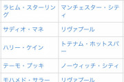 名前忘れたけどレスター優勝の時にめっちゃ点取った選手って今どこにいるの？