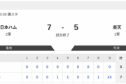【2軍ロッテvs.日本ハム】5-7で勝利！