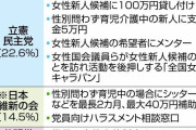 【東京新聞】現職や世襲優先ばかりでは…自民の「女性議員増」は看板倒れ？　定数増都県も擁立予定8.6%