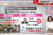 【速報】緊急事態宣言の期限は「来月７日」 政府があす発表へ