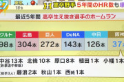 阪神の高卒野手育成、阪神ファンが想像している1000倍ヤバいwwwwwwxwwxxwwwww