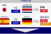 【図解】サッカーW杯　日本の第2戦での1次リーグ突破条件