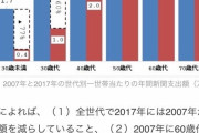 なんで新聞 読まないの？5370万部が2020年には3500部 50代60代70代昭和脳老人が読んでる