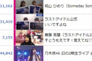 乃木坂2期生SHOWROOM→20万人超え　AKB主力youtube→5000人