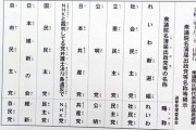 【悲報】パヨク、馬鹿だった・・・｢民主党｣への投票400万票か