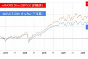 新NISAでの資産運用の選択肢：オルカンとS＆P500のメリットとデメリットを徹底比較！