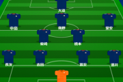 【速報】サッカー日本代表vsミャンマー戦スタメン発表ｗｗｗｗｗｗｗｗｗｗ