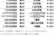 メダルゲームに１０万円使うとこうなりますw