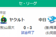 【6/21セリーグ順位スレ】巨--広中-//-横ヤ--神