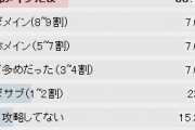 【艦これ】E3通しでメイン艦どれくらい切った？