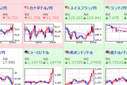 【相場】欧州勢参加でドル売りジワリ　1ドル１１４．４円　クロス円には動きなし