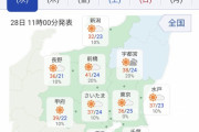 【悲報】群馬、41℃ｗｗｗｗｗｗｗｗｗｗ