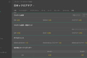 【画像】外人「日本×クロアチアのオッズ？これでいいだろwwwww」