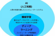 AIとディープラーニングと機械学習の違いおしえて