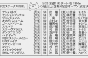 5/23(土) 第27回平安ステークス(GIII) part1