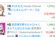 【朗報】新人Vtuberのサロメさん、初配信から14日のVTuber最速記録で100万人登録達成！