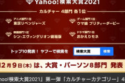 【Yahoo!検索大賞2021】アニメ部門は1位『東リベ』2位『呪術廻戦』3位『鬼滅の刃』　ゲームは『ウマ娘』、映画は『シン・エヴァ』が1位