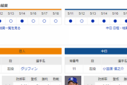 【ドラゴンズ実況】 5/20 中日vs巨人（東京ドーム）14:00開始　先発:小笠原【中継：BS日テレ　DAZN他】