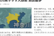 【新型コロナ】神奈川＋９９９