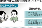 「スマホは1日2時間まで！ゲーム、パソコンも対象だ！ﾄﾞﾝｯ！」なんと条例提出へｗｗｗｗｗ