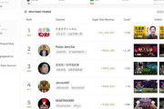 【朗報】YouTuber玉木雄一郎さん、スパチャ額全世界で1位に