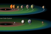 太陽のハビタブルゾーン(生命居住可能領域)に惑星が少ないのは木星が原因？