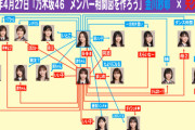 【乃木坂46】金川紗耶×矢久保美緒が作った 4期生メンバー相関図【猫舌SHOWROOM】