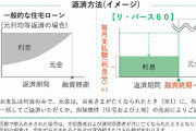 【経済】60歳からの住宅ローン「リ・バース６０」が話題に