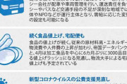 4月から変わる暮らし　食料品・宅配便値上げ　ライドシェア解禁も