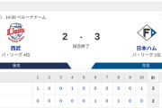【2連勝】ハムファン集合！！