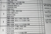 【悲報】中卒ニートぼく（19）の成績表ｗｗｗｗｗ