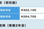 【悲報】警視庁2年目年収615万円←これってどうなん・・・・？