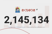 【悲報】電通ワニのきくちさん、ツイッターのフォロワーがどんどん減る