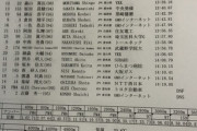 【陸上/駅伝】近藤幸太郎、5000mで13分34秒=青学新記録！◇ホクレンDC士別