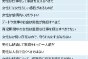 アンコンシャス・バイアスの実態「男らしさ」に苦悩の男性増加(内閣府調査)