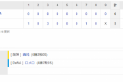 セ･リーグ T 5-0 DB [8/25]　阪神、初回20イニングぶり得点で連敗ストップ　西純矢プロ初のマルチ安打、６回無失点で５勝目