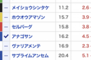 【中京記念】斤量6キロ差はきついな　他