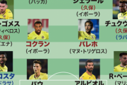 久保建英の開幕スタメンは厳しい！？ ビジャレアル各ポジションの序列