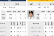 【試合実況】西武スタメン 先発:高橋光成（2023.8.1）