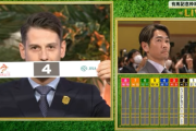 【有馬記念枠順抽選会Part1】枠順抽選会はじまるよー