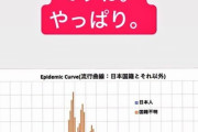 【三重県・鈴木英敬知事】三重のコロナ感染者、直近３日間の半数が外国籍