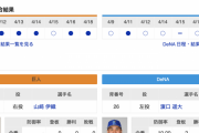 【巨人実況】 巨人 vs DeNA (2023/4/19)  先発･山﨑伊織！ 6番･ブリンソン､ 8番･吉川！