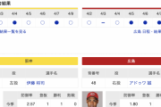【虎実況】阪神　VS　広島（甲子園）　４/１０（火） １８：００〜