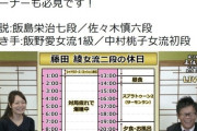 羽生善治「女流棋士をプロにするで！」藤井聡太「それ実力担保できんの？」