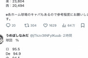 ロッテ、観客収容率1位だったwwwwwwwwwww