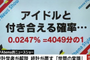 「アイドルと付き合える確率」は「夏の甲子園で優勝する確率」と同じ　統計学者が明かす
