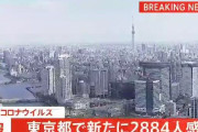【8/9】東京都で新たに2884人の感染確認　新型コロナウイルス