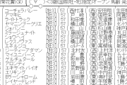 【枠順確定】10/26(日) 第86回菊花賞(GⅠ) part3